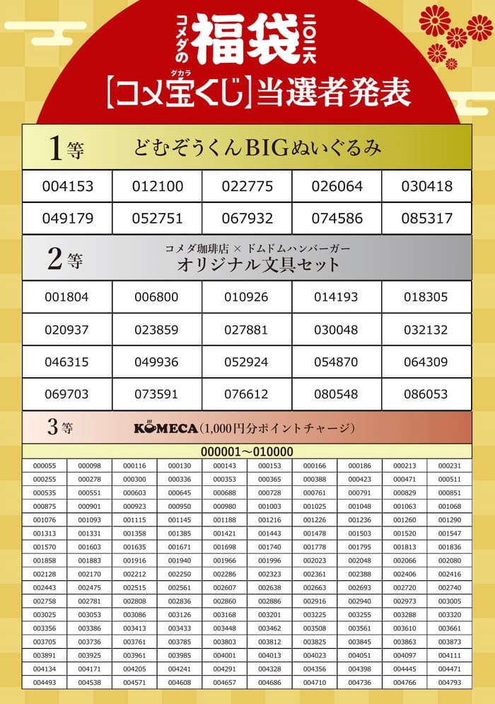当選番号 コメ宝くじ 2026年1月30日発表 コメダの福袋 当選発表