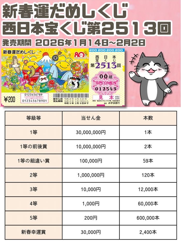 西日本 宝くじ 当選番号 結果 2026年2月5日抽選 第2513回 【令和8年