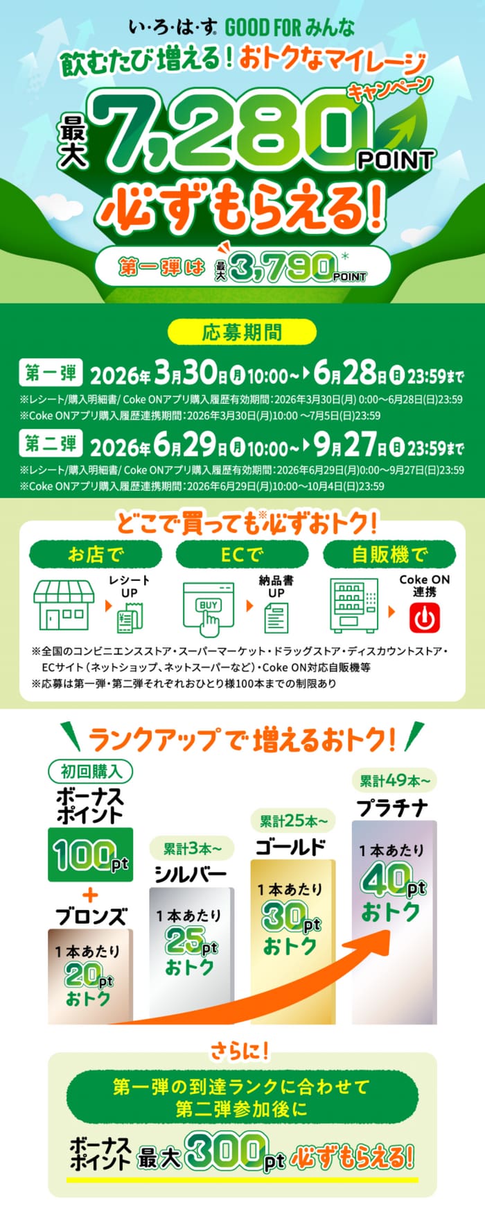 クローズド懸賞 キャンペーン 懸賞情報 懸賞ブログ いろはす