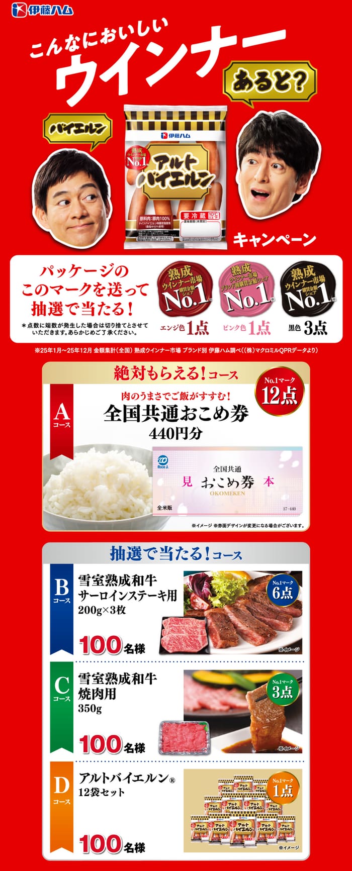 クローズド懸賞 キャンペーン 懸賞情報 懸賞ブログ 伊藤ハム アルトバイエルン