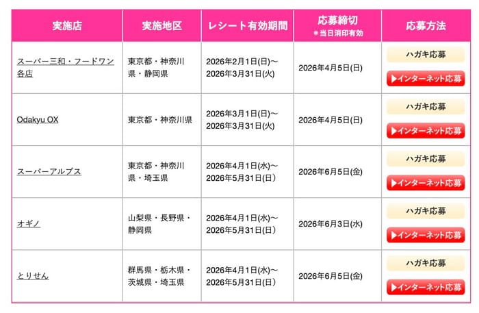 ディズニー キャンペーン 懸賞 貸切 当選