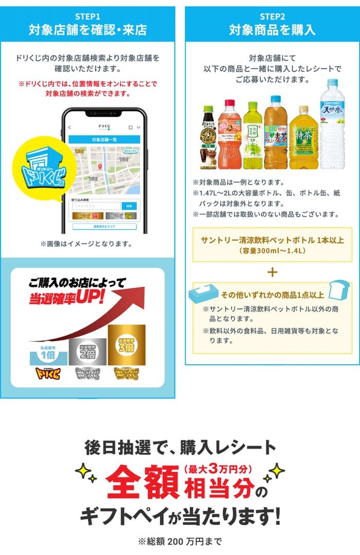 クローズド懸賞 キャンペーン 懸賞情報 懸賞ブログ サントリー ドリくじ