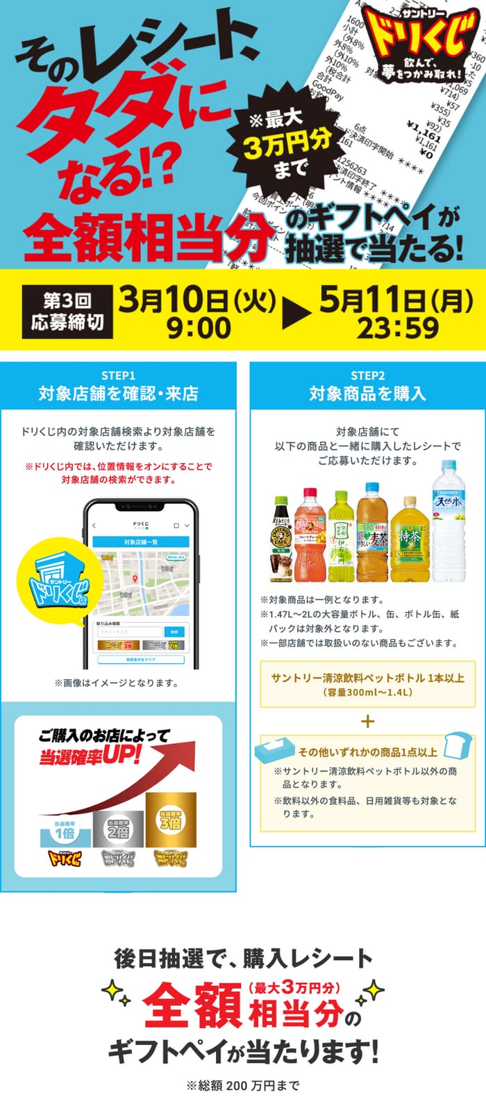 クローズド懸賞 キャンペーン 懸賞情報 懸賞ブログ サントリー ドリくじ