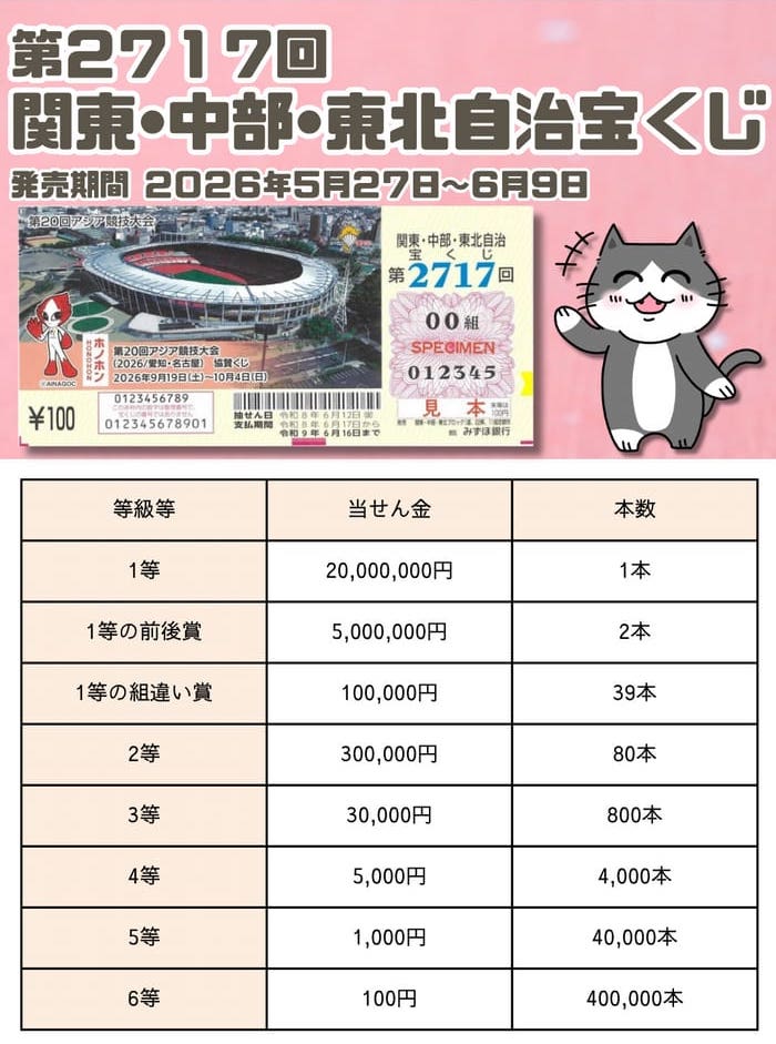 関東・中部・東北自治 宝くじ 当選番号 結果 2026年6月12日抽選 第2717