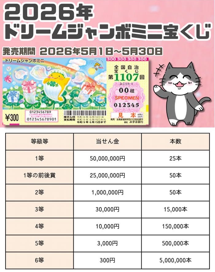 ドリームジャンボミニ宝くじ 当選番号 結果 2026年6月10日 第1107回