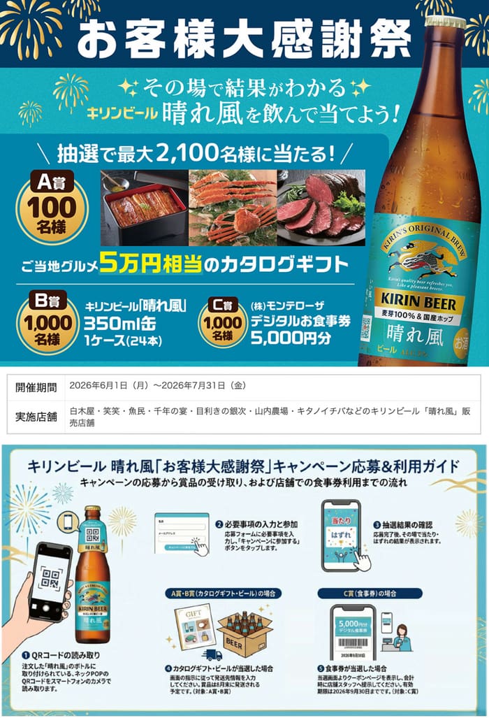 クローズド懸賞 キャンペーン 懸賞情報 懸賞ブログ