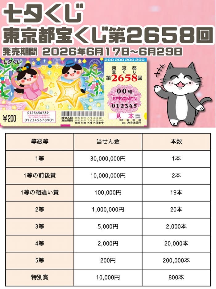 クジで当たりました 東京都宝くじ 当選番号 結果 2026年7月3日抽選 第2658回 【令和8年