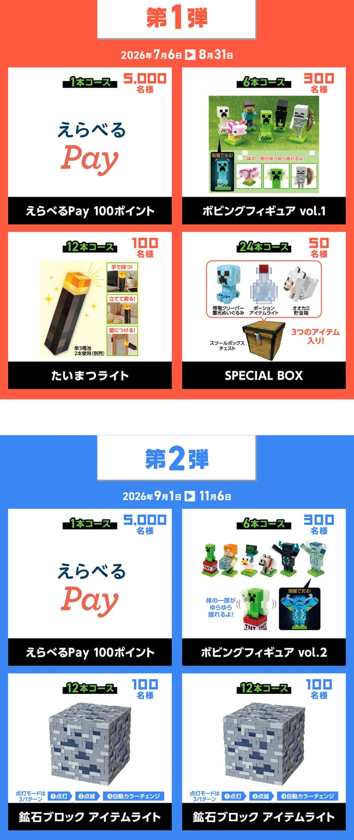 クローズド懸賞 キャンペーン 懸賞情報 懸賞ブログ アサヒ飲料 マインクラフト