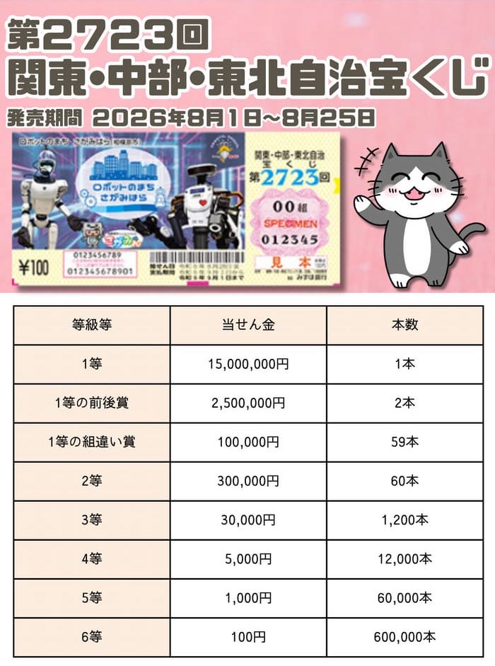 関東・中部・東北自治 宝くじ 当選番号 結果 第2723回 2026年8月28日