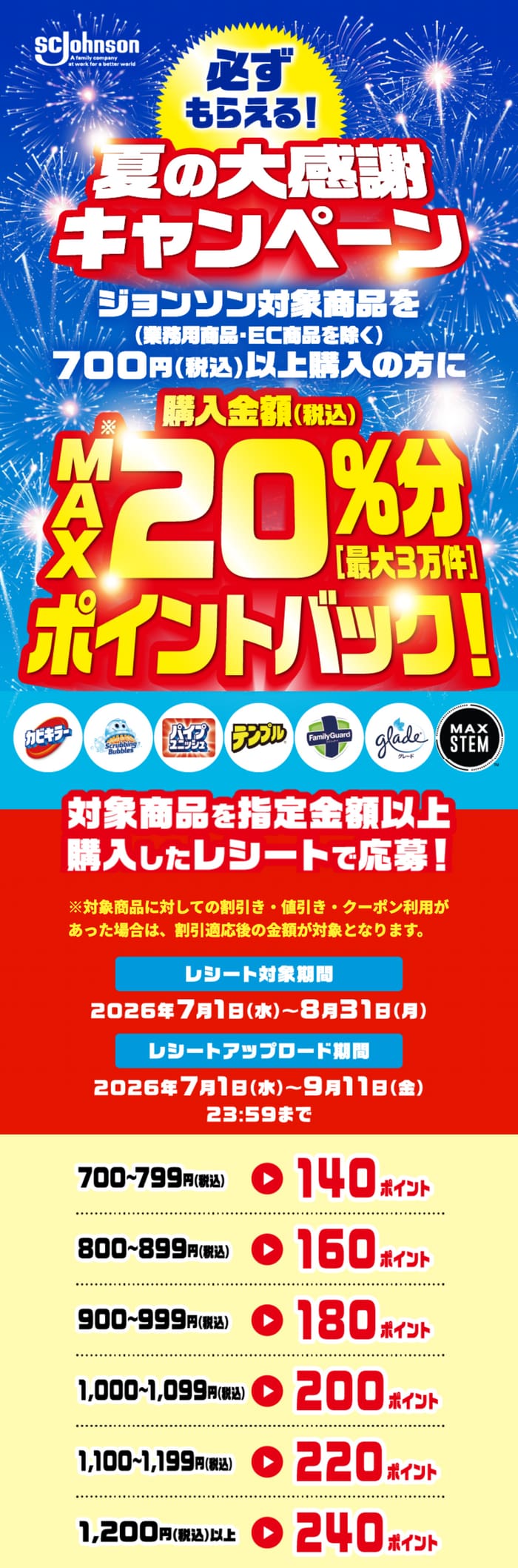 クローズド懸賞 キャンペーン 懸賞情報 懸賞ブログ ジョンソン