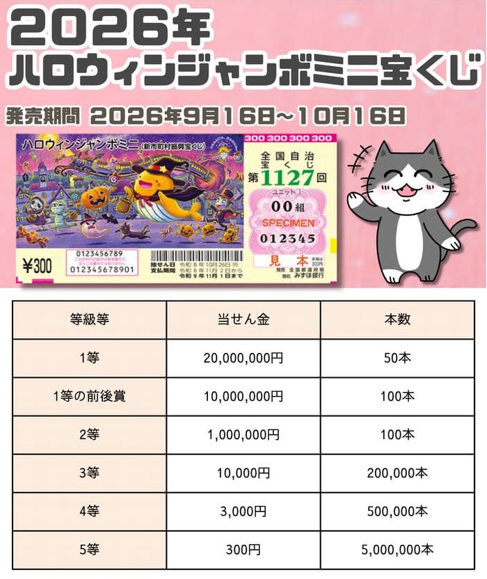 ハロウィンジャンボミニ宝くじ 当選番号 結果 2026年10月26日 第1127回