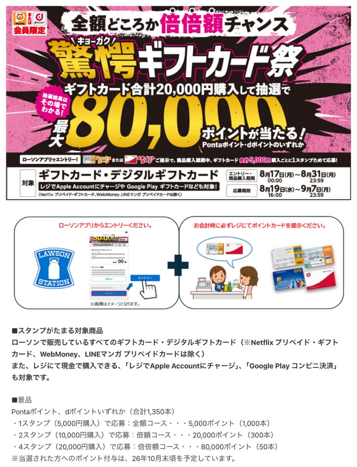 ローソン　キャンペーン　懸賞　ギフトカード