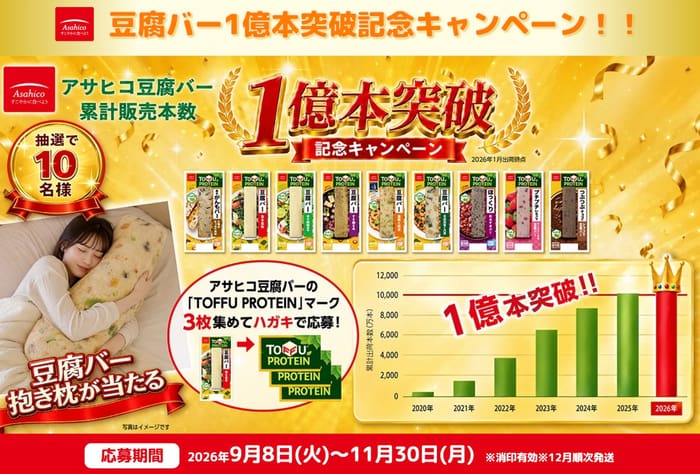 クローズド懸賞 キャンペーン 懸賞情報 懸賞ブログ アサヒコ