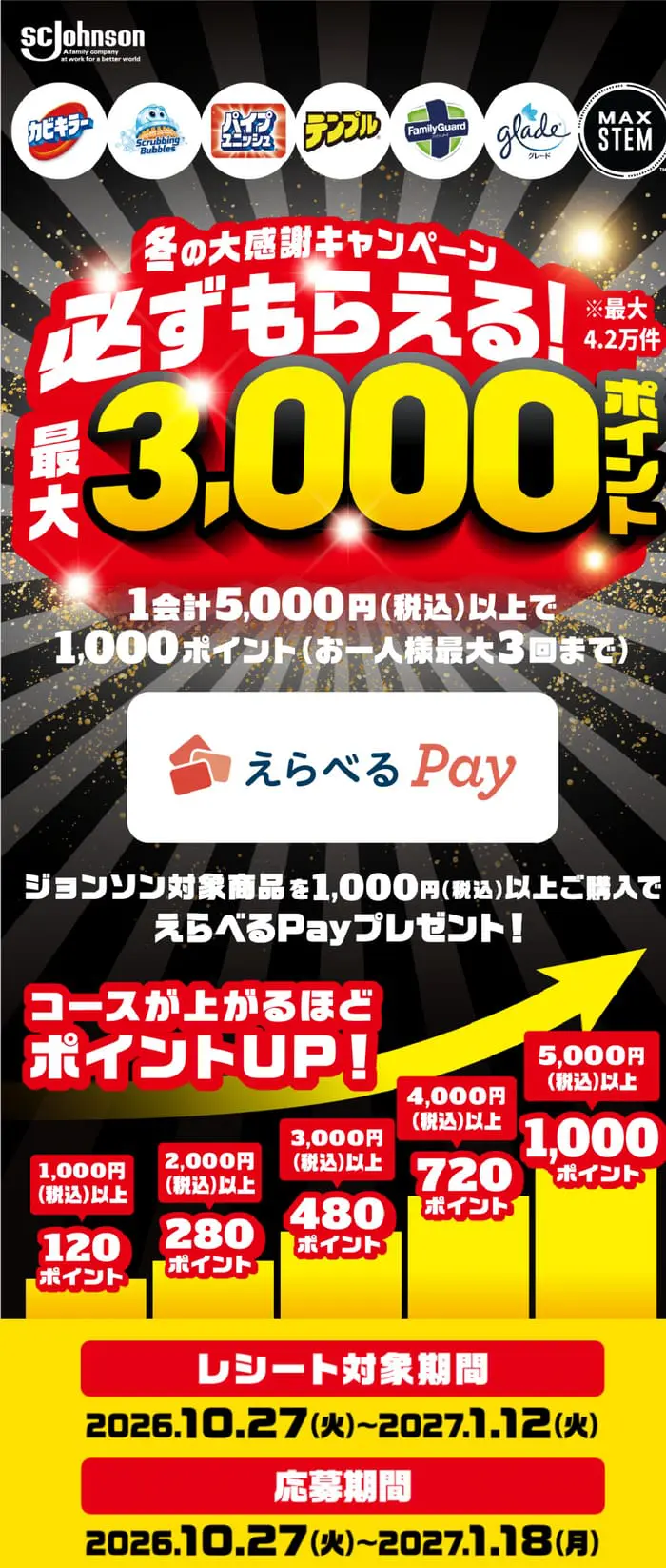 クローズド懸賞 キャンペーン 懸賞情報 懸賞ブログ ジョンソン